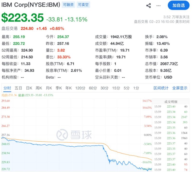 深夜,全线大跌!“超级风暴”突袭!