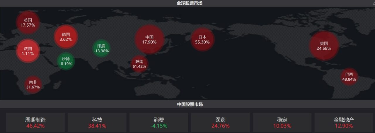 中国资产具备安全溢价!机构密集发声,安全成为全球稀缺品